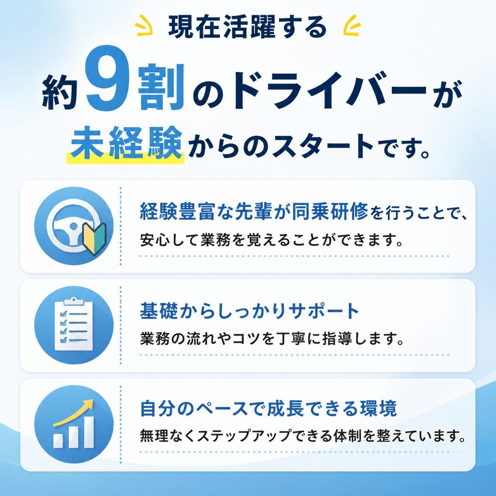 安心のサポート体制