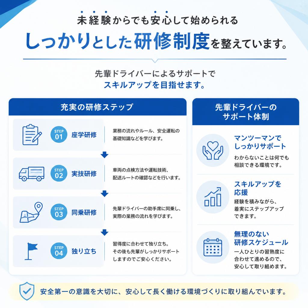 未経験者歓迎！充実した研修制度