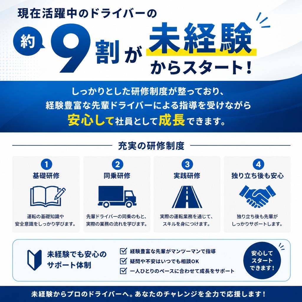 未経験者も安心のサポート体制
