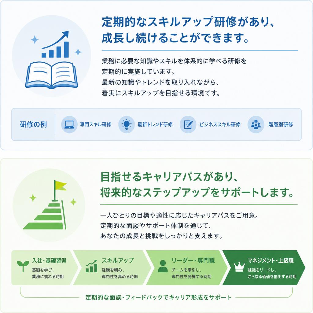 キャリアアップを応援する職場