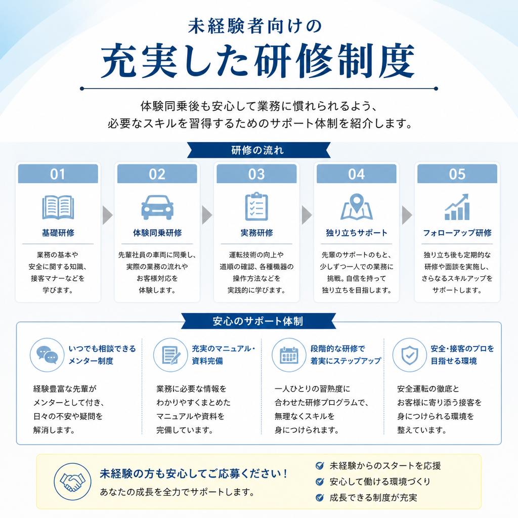 未経験でも安心！充実の研修制度